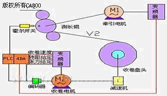 台达工控产品 为弱电系统提供整体配套的自动化解决方案