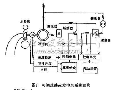 可调速感应发电机系统及其机电控制系统的开发与应用