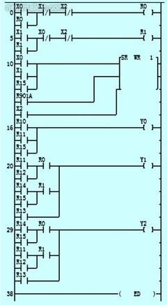 基于PLC的梳棉机步进电机控制系统