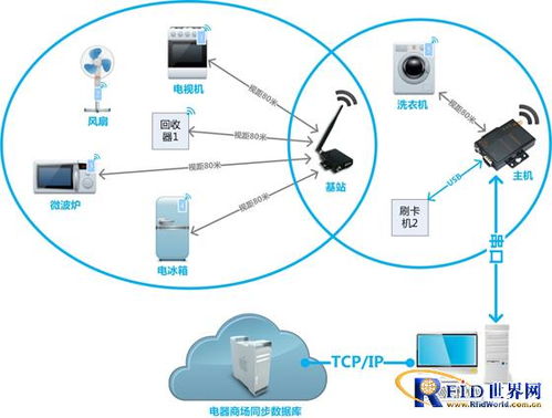 电器商场智能同步管理系统弱电系统 构建高效协同的数字化神经中枢