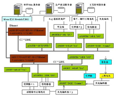 基于Web的SCADA系统在弱电系统中的应用与设计